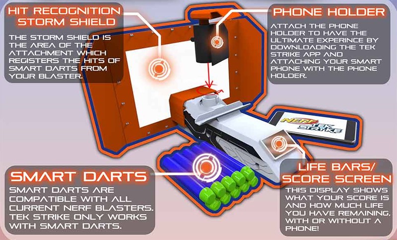2014 Release of Nerf TekStrike Announced