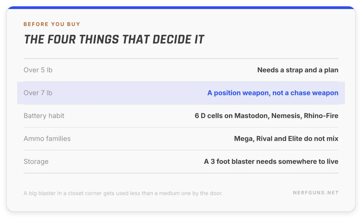 Spec card: weight, batteries, ammo family and storage before buying a big blaster