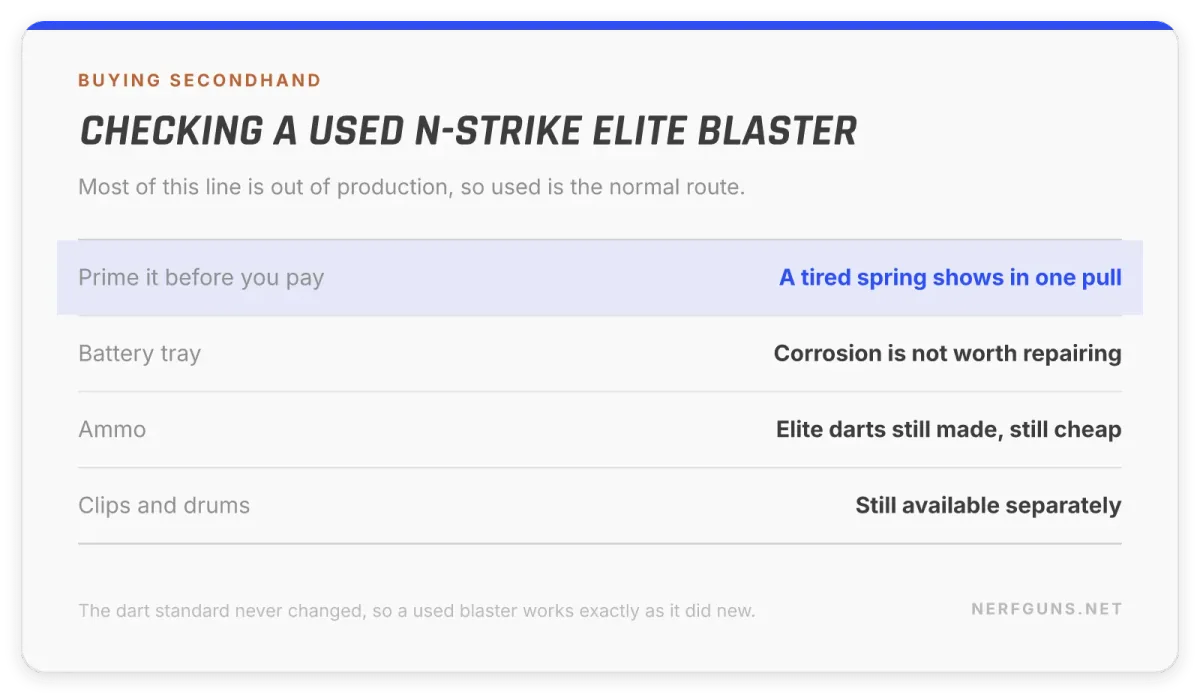 Spec card: checking a used N-Strike Elite blaster, prime it and check the battery tray