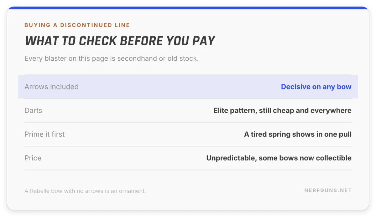 Spec card: check arrows are included and prime it before paying
