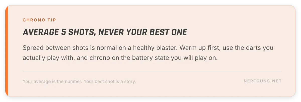 Field tip card: average several chronograph shots rather than using your single best reading