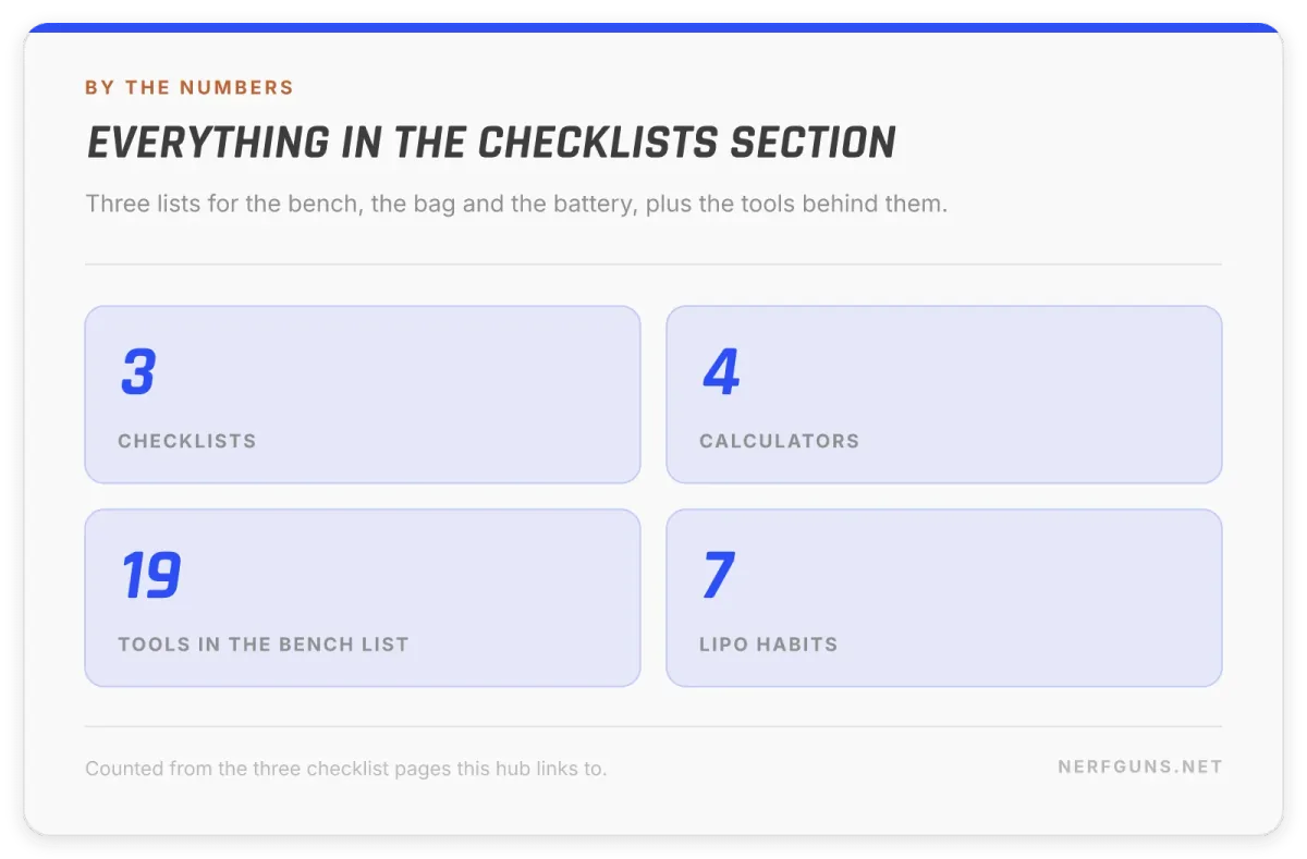 Nerf checklists card: 3 checklists, 4 calculators, 19 bench tools and 7 LiPo habits