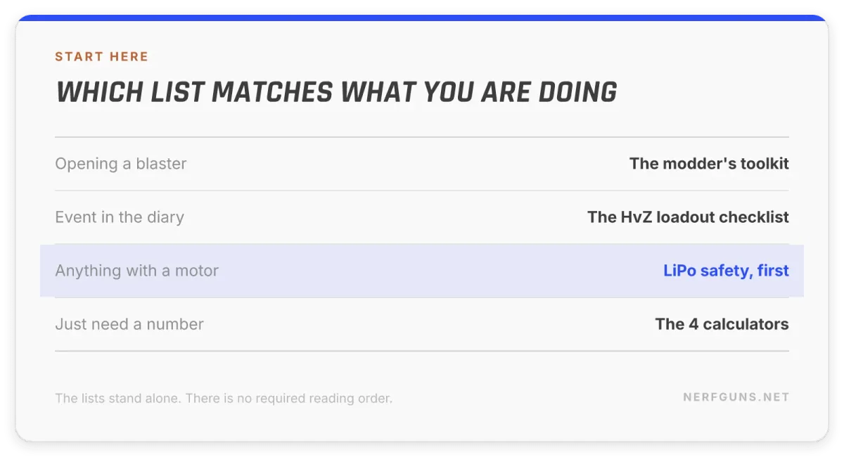 Spec card matching each situation to the right list: bench, game day, batteries or numbers