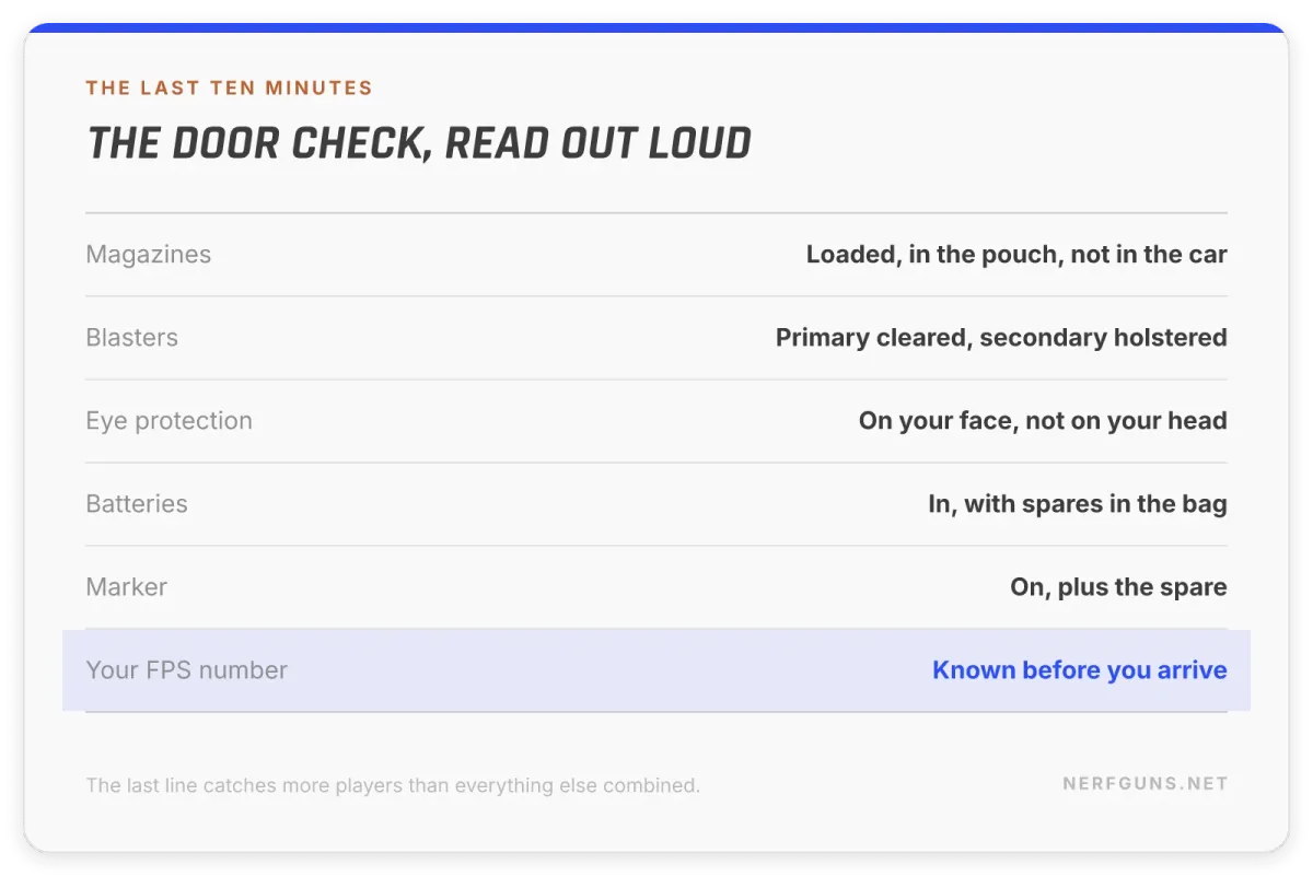 Spec card: the door check for an HvZ loadout, magazines, eye protection, batteries, marker, FPS number
