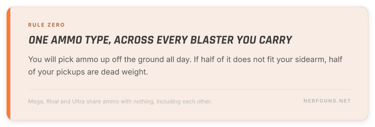 Field tip card: every blaster in an HvZ loadout must feed the same ammo type