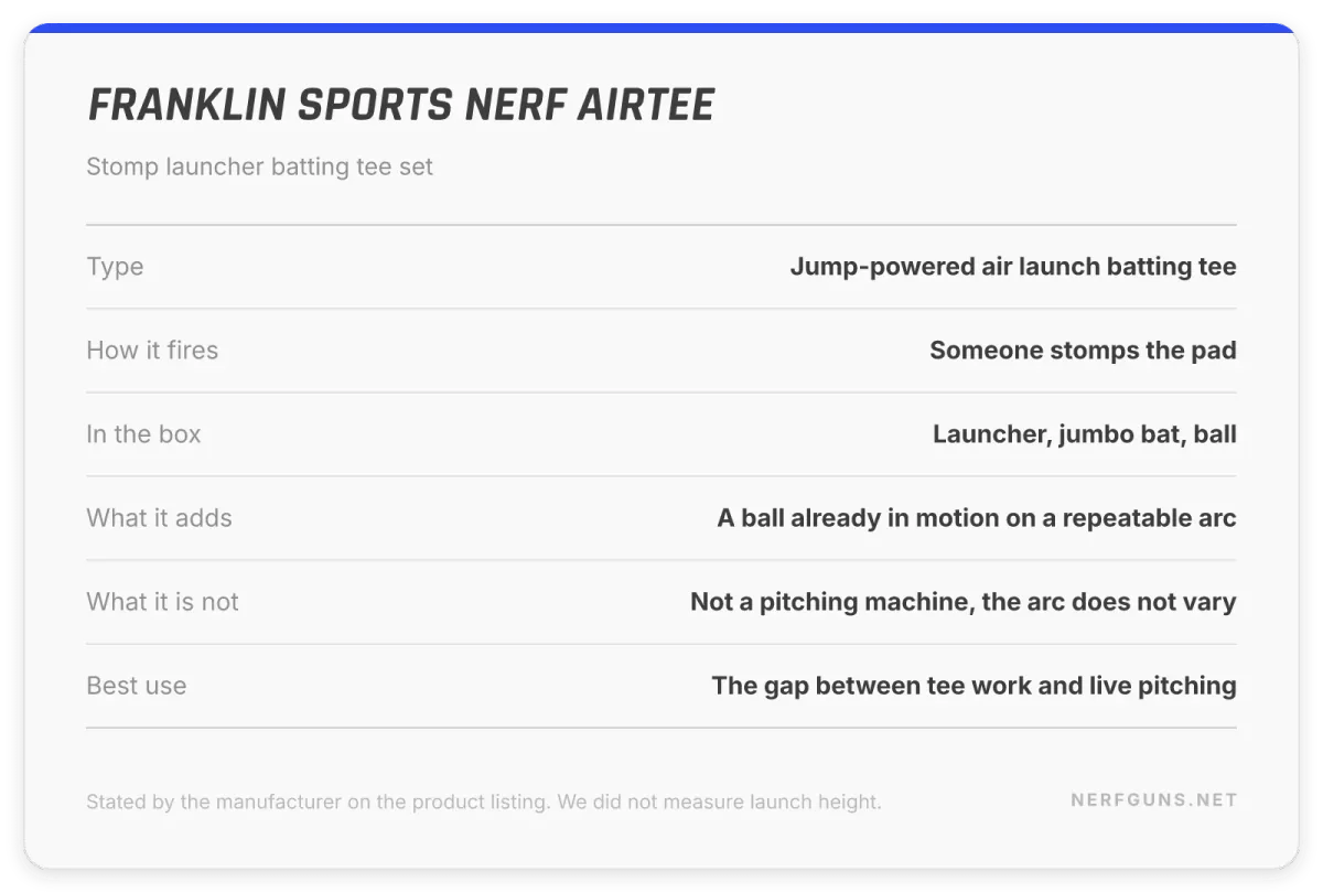 Spec card: Franklin Sports Nerf AirTee stomp launcher, what is in the box and what it adds