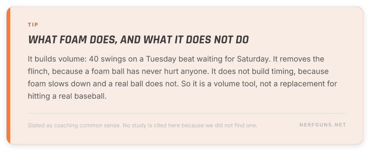 Rules card: foam builds swing volume and removes the flinch, it does not build timing