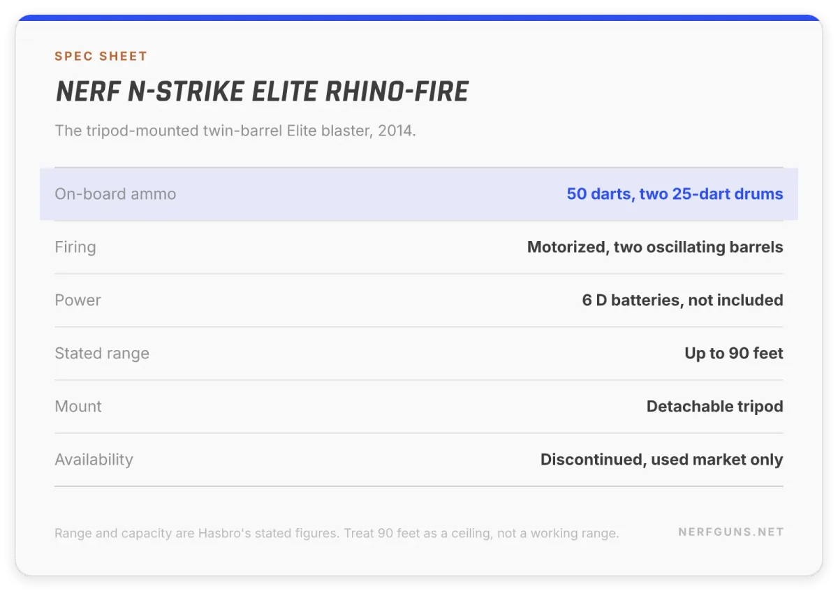 Spec card: Nerf Rhino-Fire, 50 darts in two 25-dart drums, 6 D batteries, 90 feet stated, discontinued