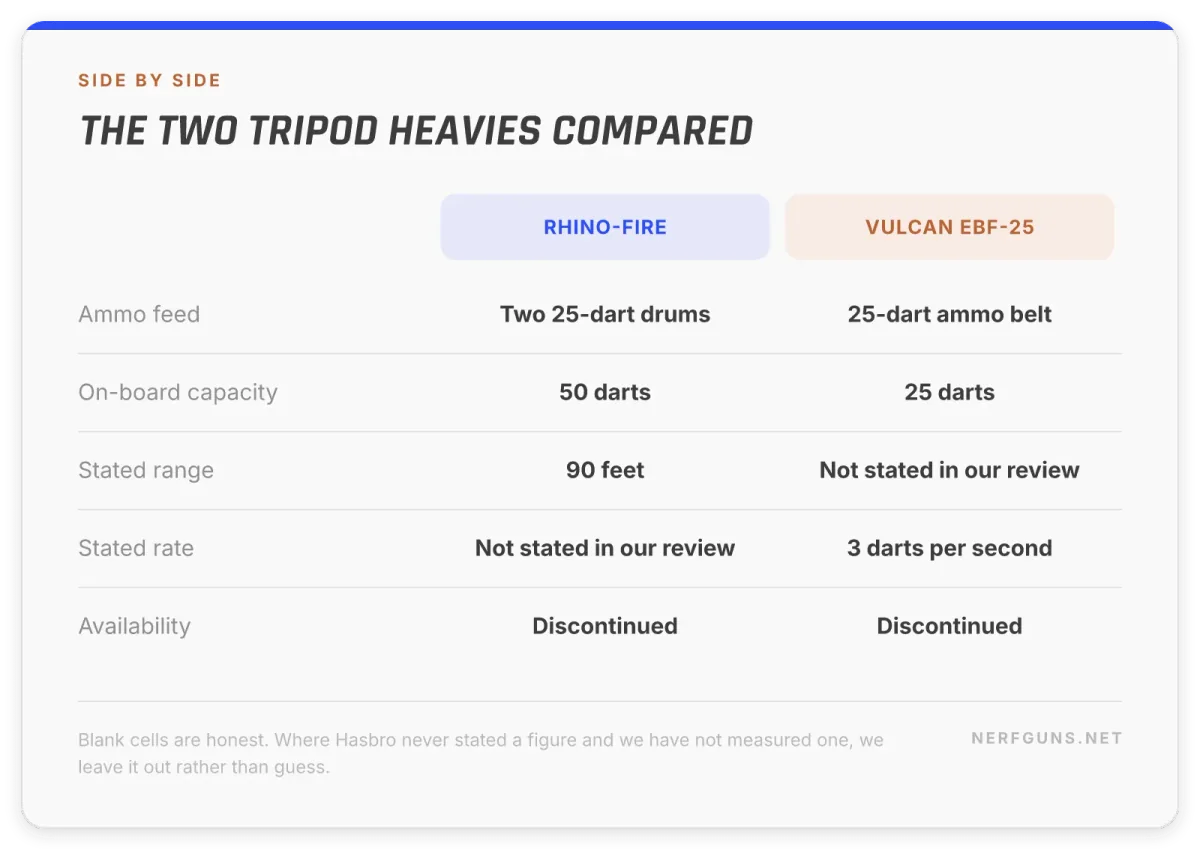 Comparison card: Rhino-Fire 50 darts on two drums against Vulcan EBF-25, 25-dart belt at 3 darts per second