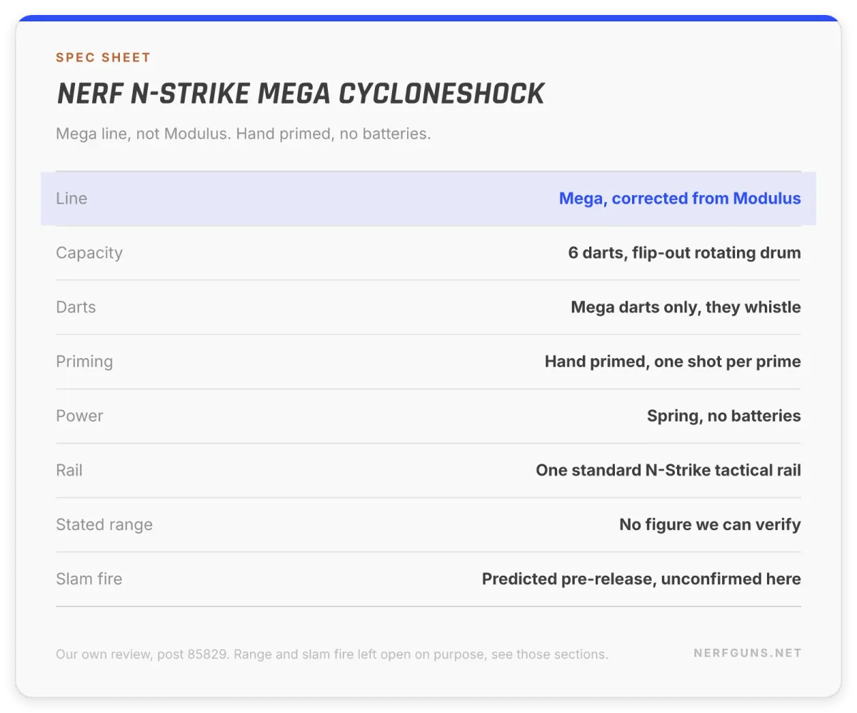 Spec card: Nerf Mega CycloneShock, Mega line not Modulus, 6-dart rotating drum, Mega darts, no batteries