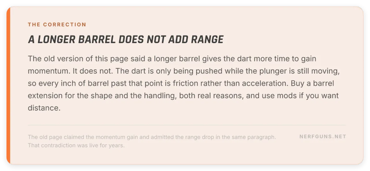 Tip card: a barrel extension does not add range, the dart stops accelerating when the plunger stroke ends