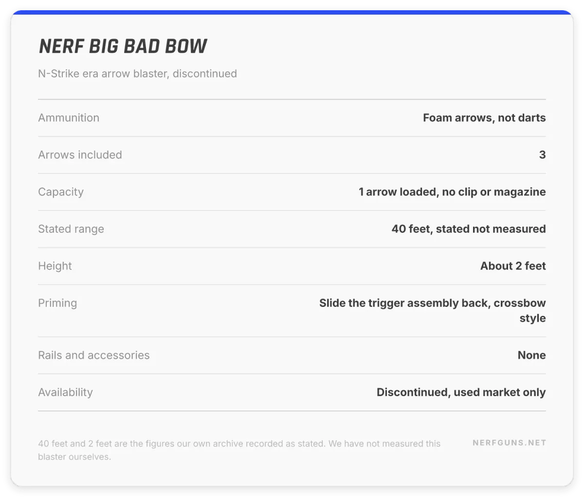 Spec card: Nerf Big Bad Bow, foam arrows, 3 in the box, 40 stated feet, no rails