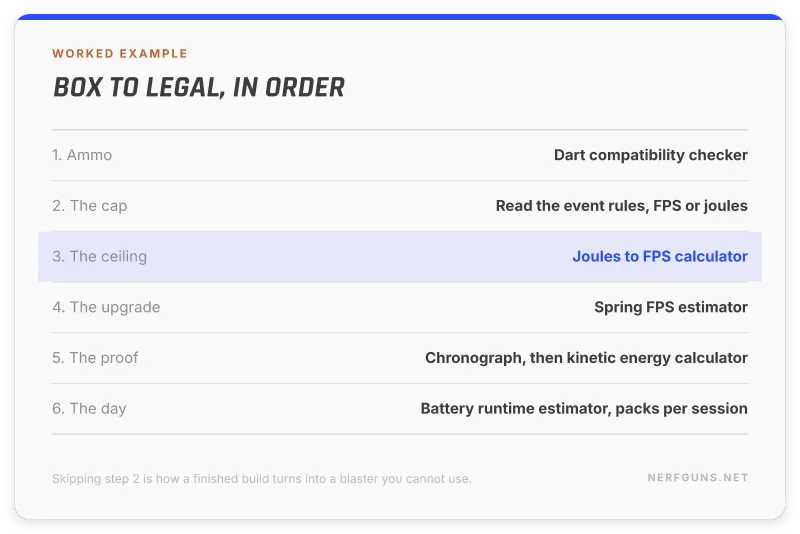 Ordered list of steps from box to event legal using the six free Nerf calculators