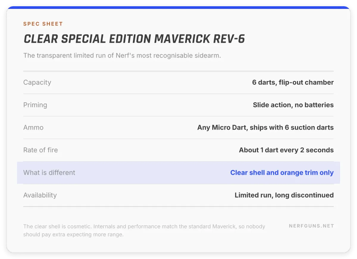 Spec card: Clear Maverick REV-6, 6-dart flip-out chamber, slide action, cosmetic clear shell, discontinued