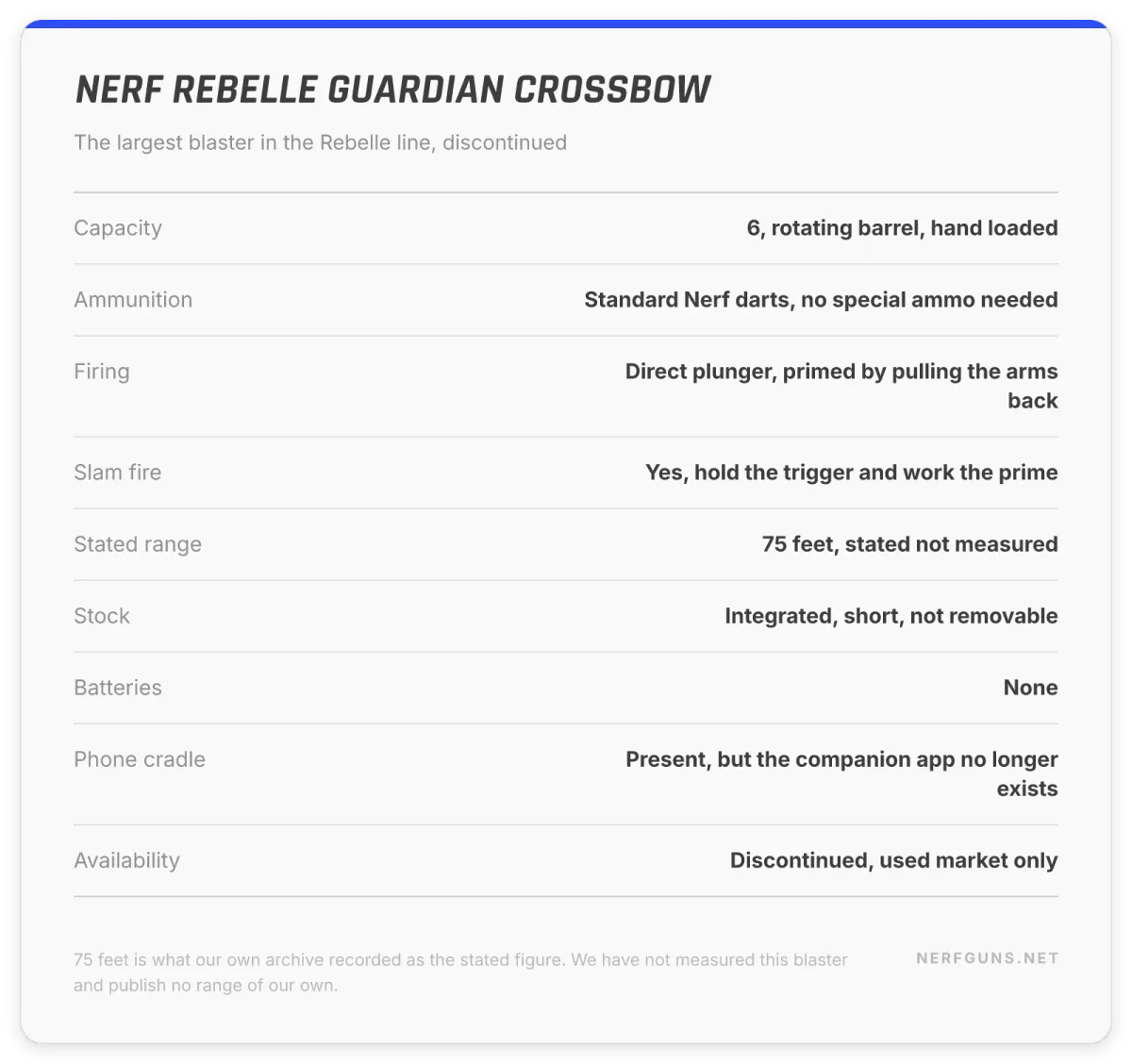 Spec card: Nerf Rebelle Guardian Crossbow, 6-dart rotating barrel, standard darts, 75 stated feet