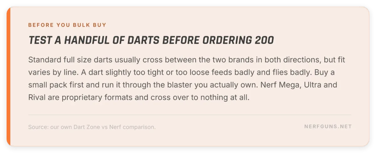 Tip card: test a few darts for fit before bulk buying, Mega Ultra and Rival cross over to nothing