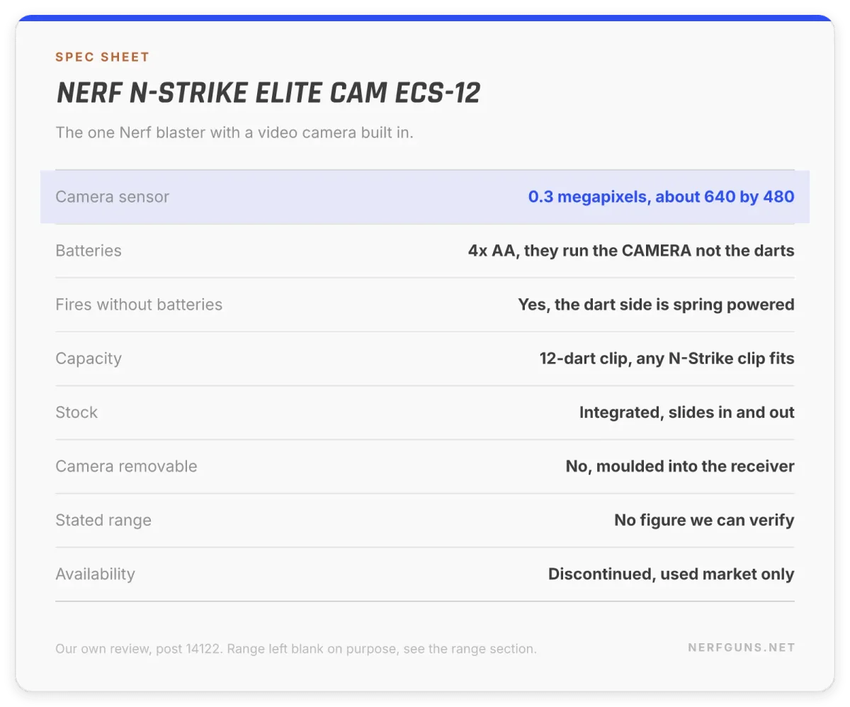 Spec card: Nerf Elite Cam ECS-12, 0.3 megapixel camera, 4 AA batteries for the camera only, 12-dart clip