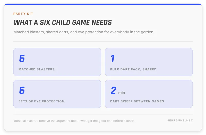 Party kit card: six matched blasters, one bulk dart pack, eye protection for everybody