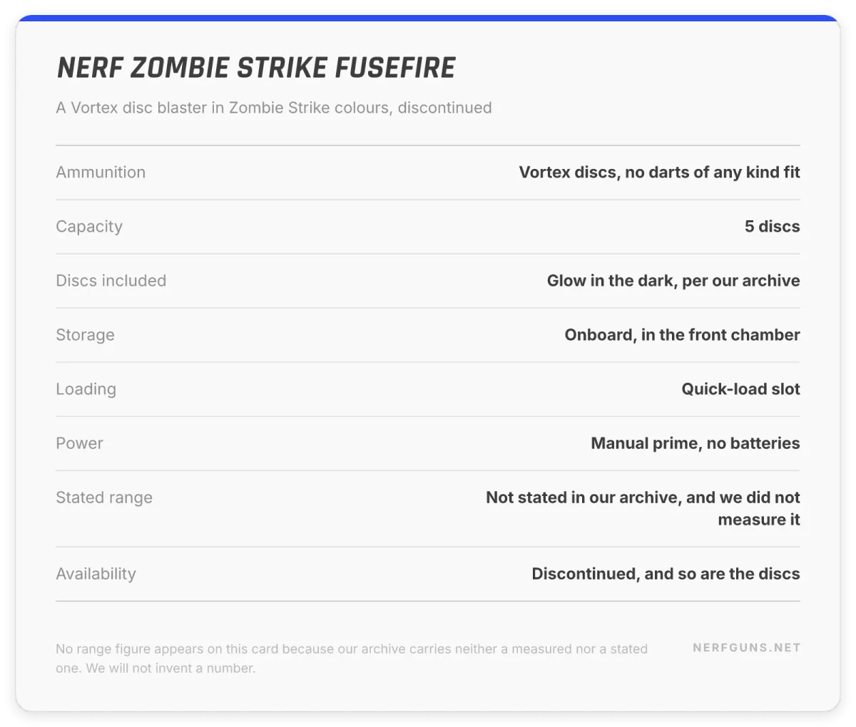 Spec card: Nerf Zombie Strike Fusefire, Vortex discs only, 5 capacity, glow discs, manual prime