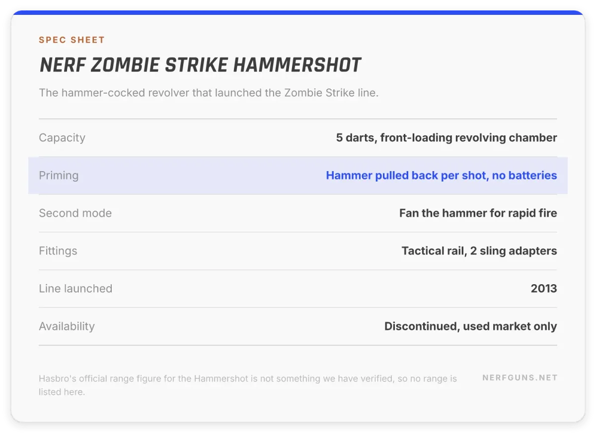 Spec card: Nerf Zombie Strike Hammershot, 5-dart revolving chamber, hammer action, tactical rail, discontinued