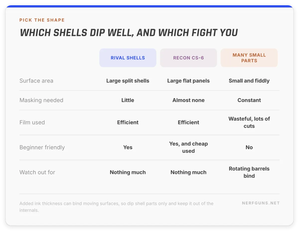 Comparison card: Rival shells, Recon CS-6 and many-part blasters rated for hydro dipping