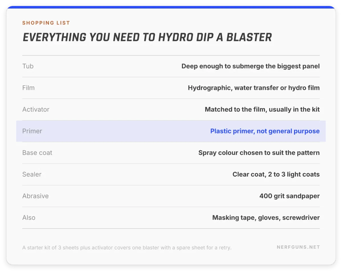Spec card: everything you need to hydro dip Nerf guns, film, activator, plastic primer, clear coat