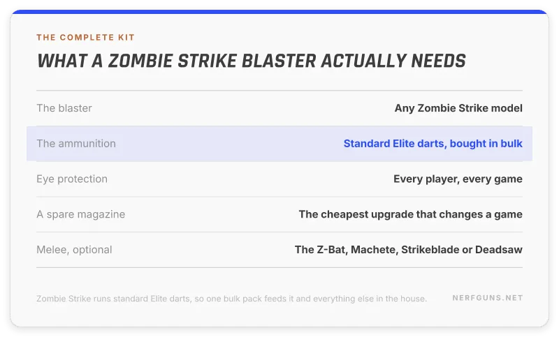 Complete kit card for a Nerf Zombie Strike blaster: Elite darts, eye protection, spare magazine, optional melee