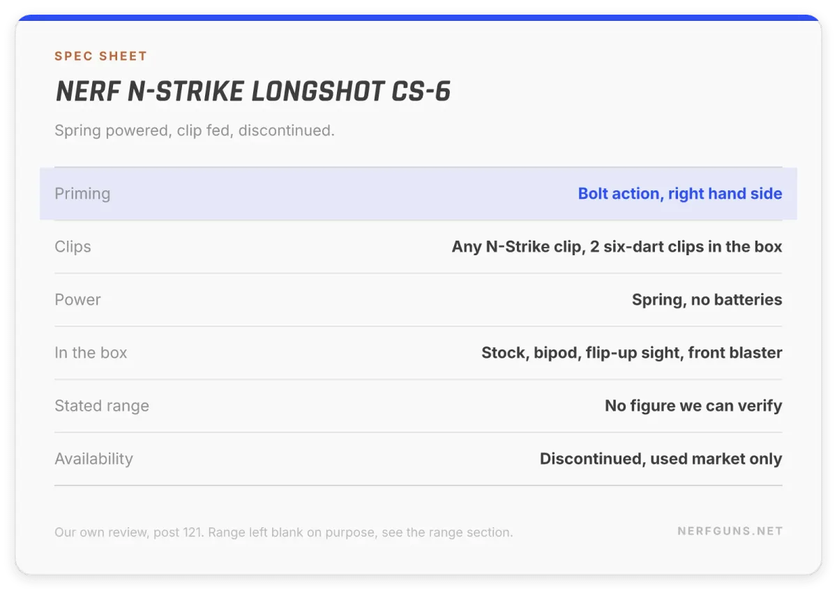 Spec card: Nerf Longshot CS-6, bolt action, any N-Strike clip, no batteries, range unverified, discontinued