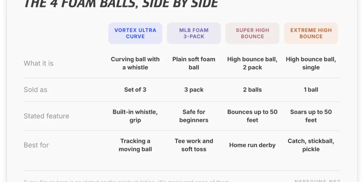 Nerf Baseball Drills and Gear That Build Real Skills