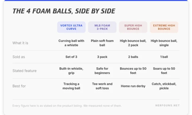 Nerf Baseball Drills and Gear That Build Real Skills