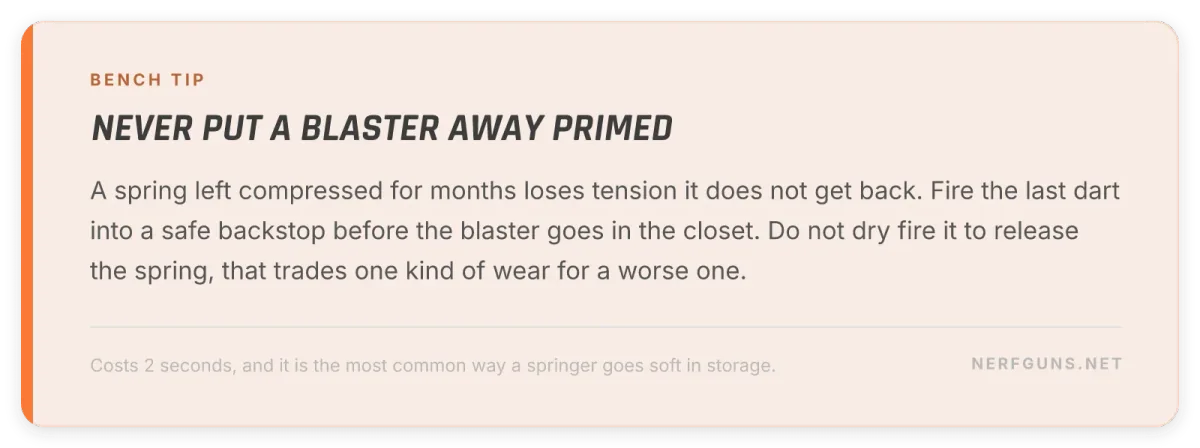 Bench tip card: never store a blaster primed, a compressed spring loses tension it does not get back