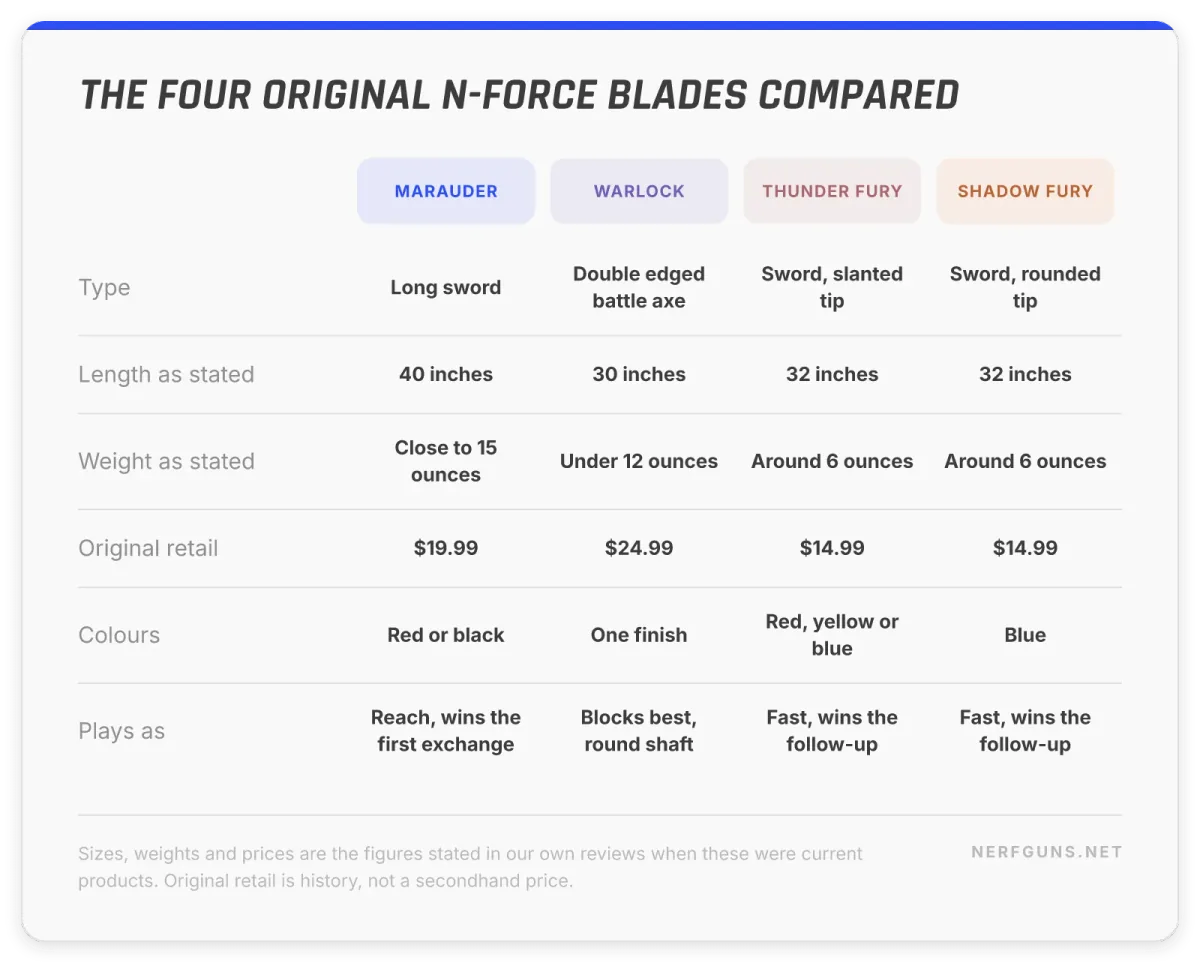 Comparison card: Marauder 40 inches 15 ounces $19.99, Warlock 30 inches, Thunder Fury and Shadow Fury 32 inches 6 ounces