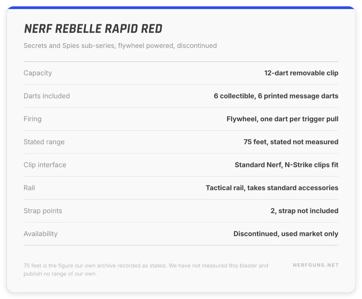 Spec card: Nerf Rebelle Rapid Red, 12-dart clip, 6 message darts, 75 stated feet, flywheel
