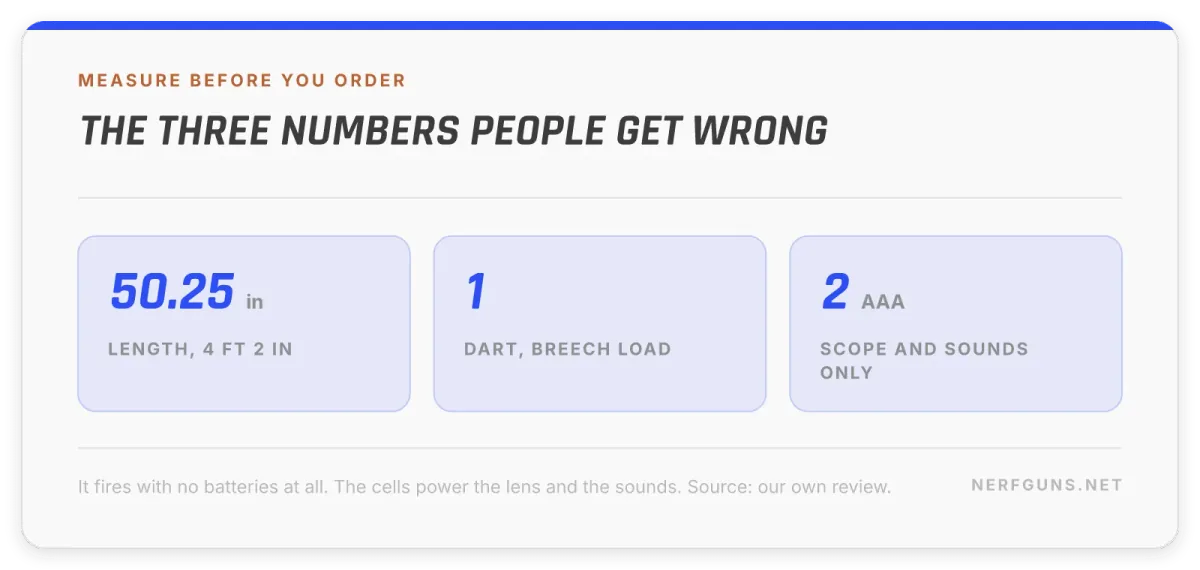 Stat card: 50.25 inches long, 1 dart breech load, 2 AAA for the scope only