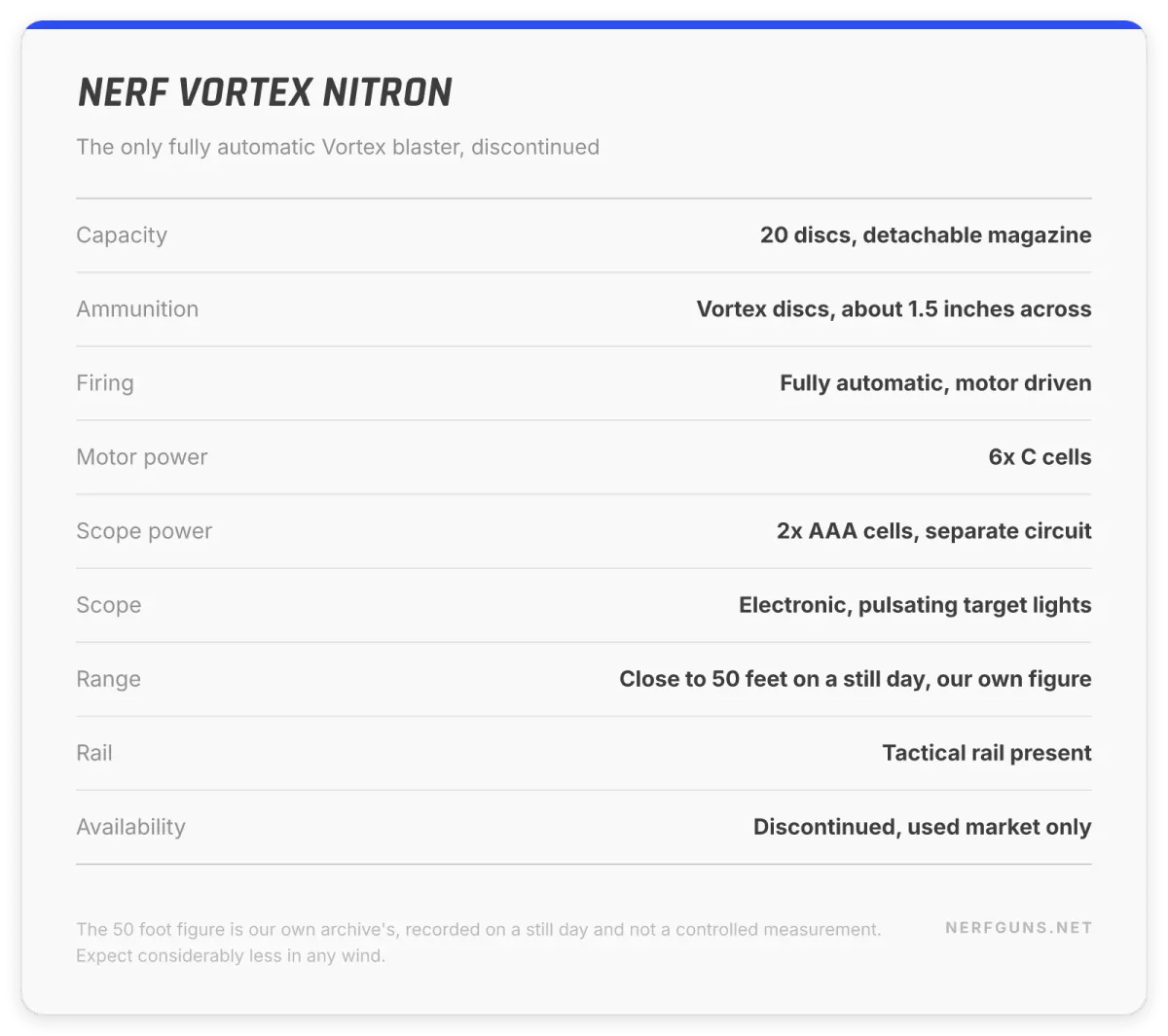Spec card: Nerf Vortex Nitron, full auto, 20-disc magazine, 6 C cells plus 2 AAA for the scope