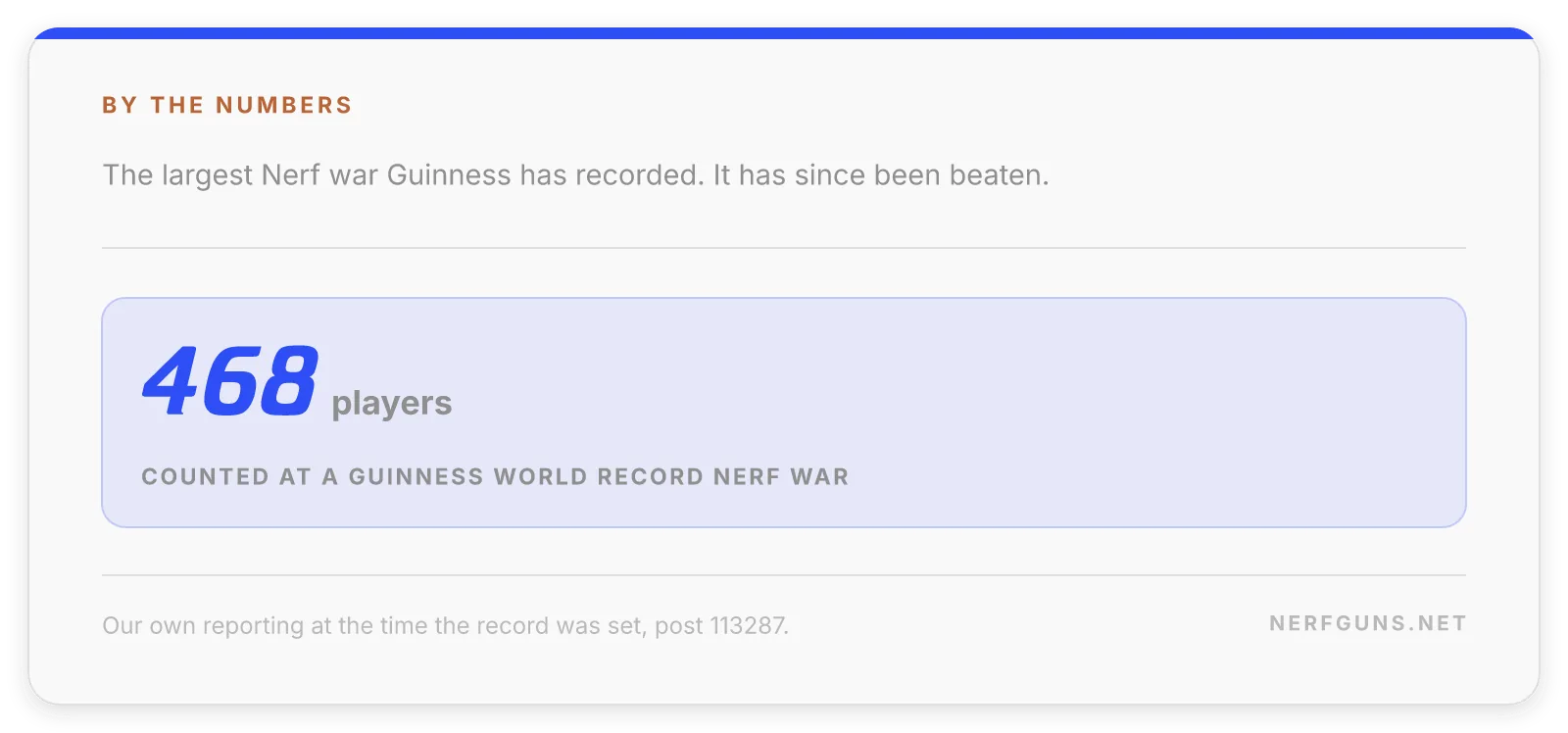 Stat card: 468 players at the record Nerf war, a record since beaten