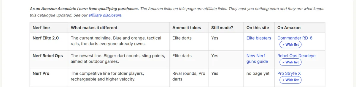 The all Nerf guns table on nerfguns.net showing the current Elite 2.0, Rebel Ops and Nerf Pro lines, each with a one tap plus Wish list button beside the Amazon link