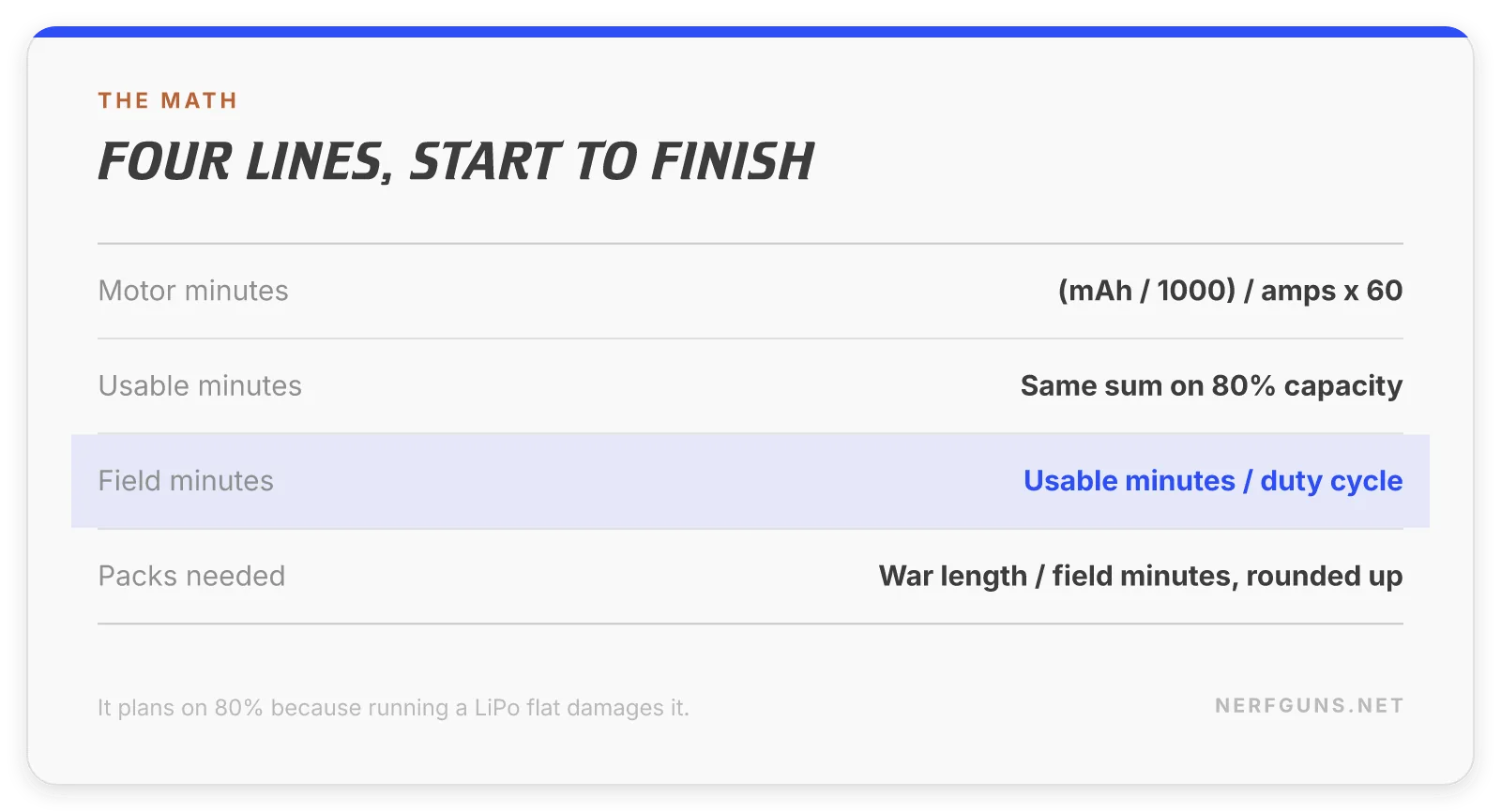 Spec card: the four runtime formulas, motor minutes, usable minutes, field minutes and packs needed