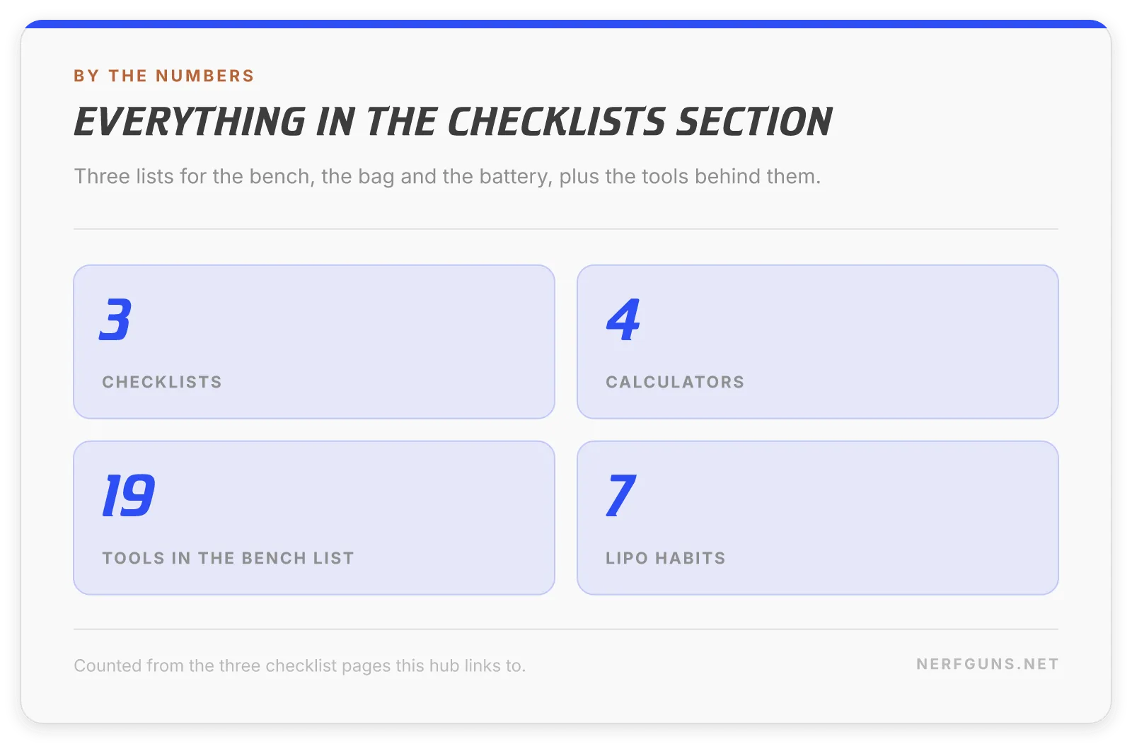 Nerf checklists card: 3 checklists, 4 calculators, 19 bench tools and 7 LiPo habits