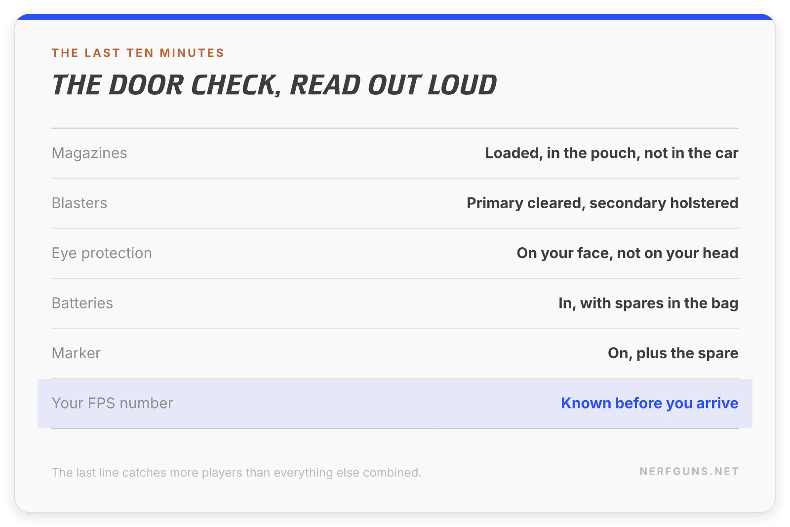 Spec card: the door check for an HvZ loadout, magazines, eye protection, batteries, marker, FPS number