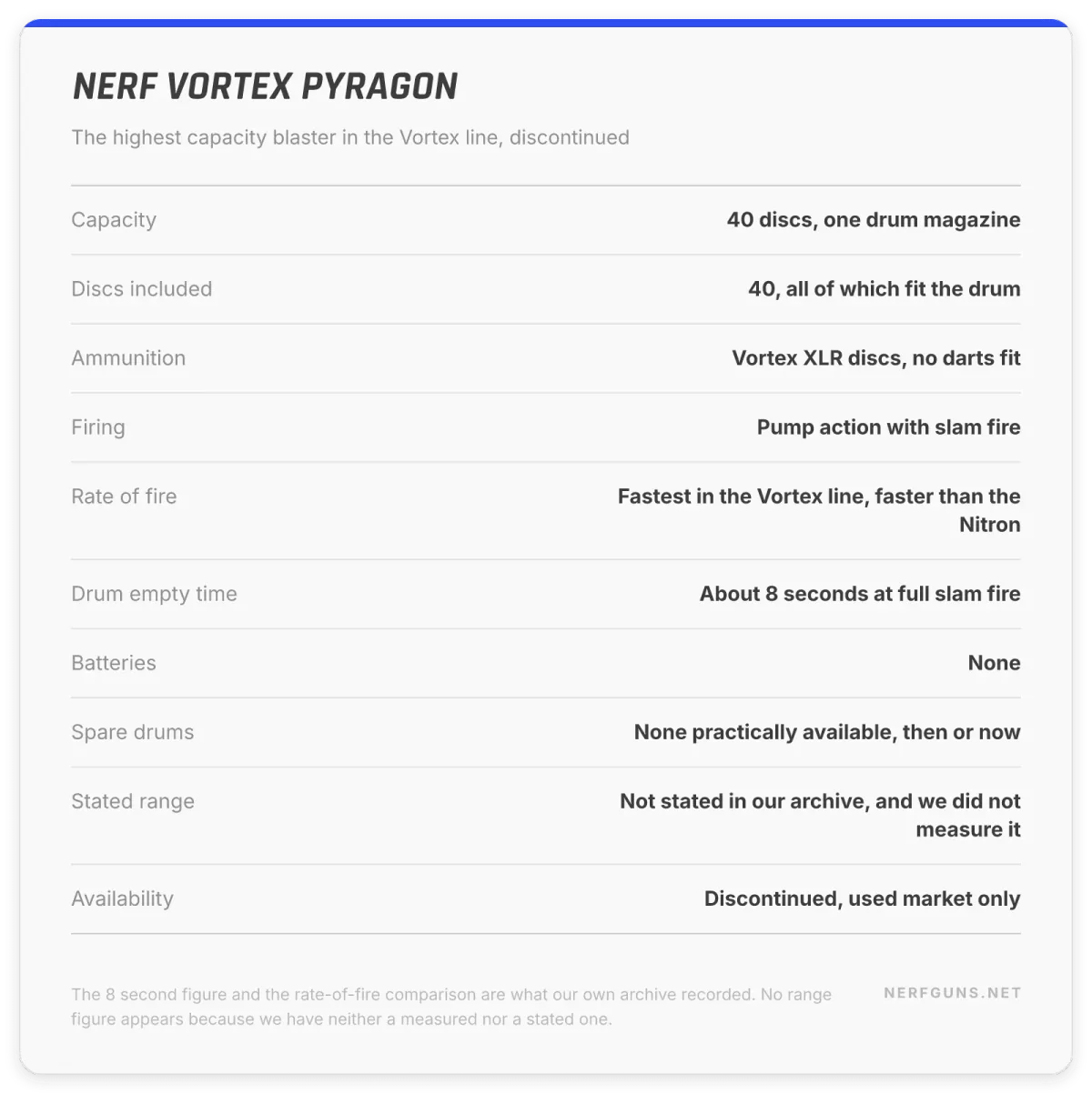 Spec card: Nerf Vortex Pyragon, 40-disc drum, slam fire, no batteries, no spare drums