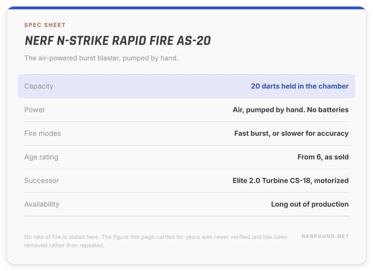 Spec card: Nerf Rapid Fire AS-20, 20 darts in the chamber, air powered by hand pump, no batteries, discontinued