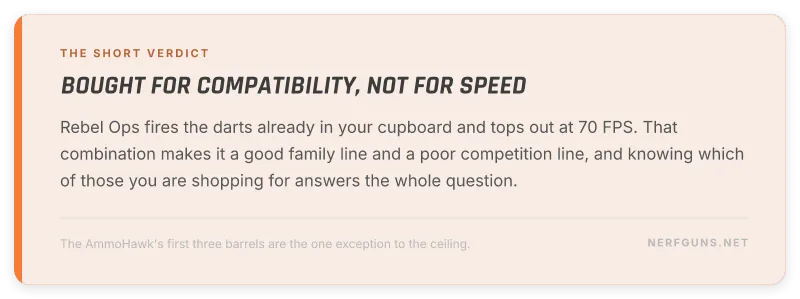 Verdict card: Nerf Rebel Ops is bought for dart compatibility rather than speed