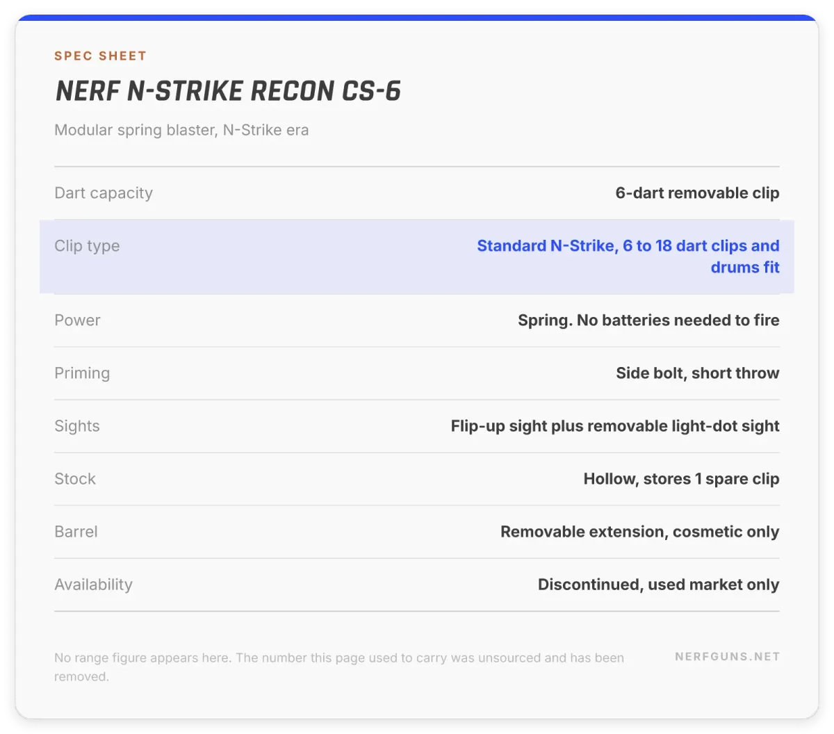 Spec card: Recon CS-6, 6-dart clip, spring powered, hollow stock, discontinued and used market only
