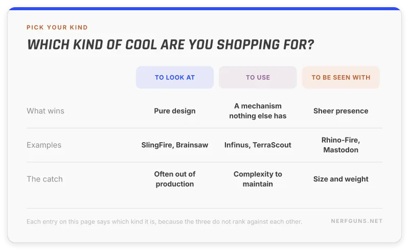 Comparison of the three kinds of cool: to look at, to use, and to be seen holding