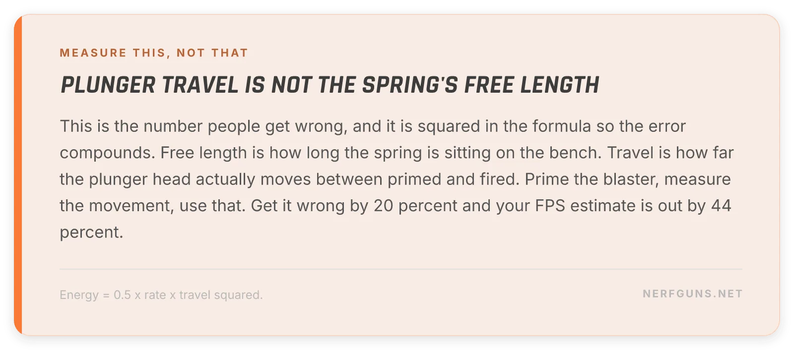 Spring FPS estimator tip that plunger travel is not the spring free length
