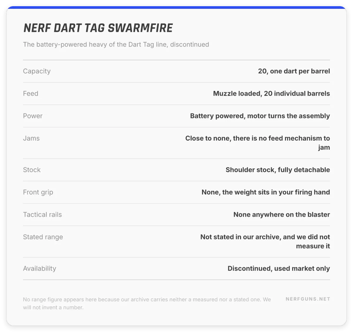 Spec card: Nerf Dart Tag Swarmfire, 20 barrels muzzle loaded, battery powered, no rails