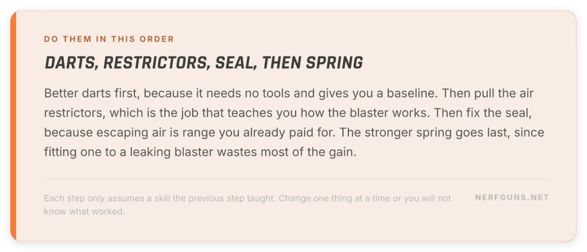 Tip card: the order a modder should do the first 4 Nerf mods, darts, air restrictors, seal, then spring
