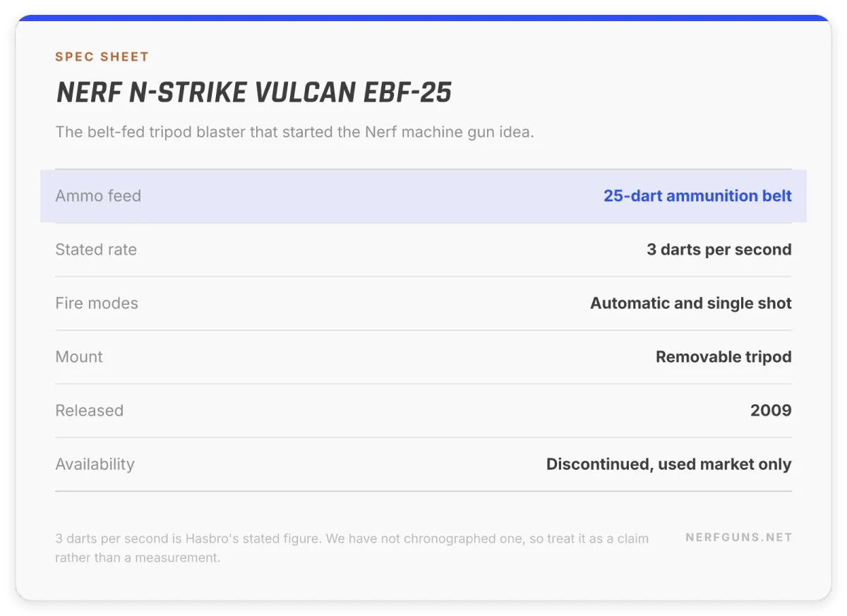 Spec card: Nerf Vulcan EBF-25, 25-dart belt, 3 darts per second stated, removable tripod, discontinued